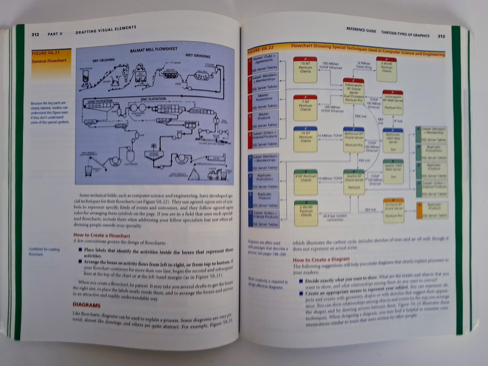 Technical Communication : A Reader-Centered Approach with MLA Upd