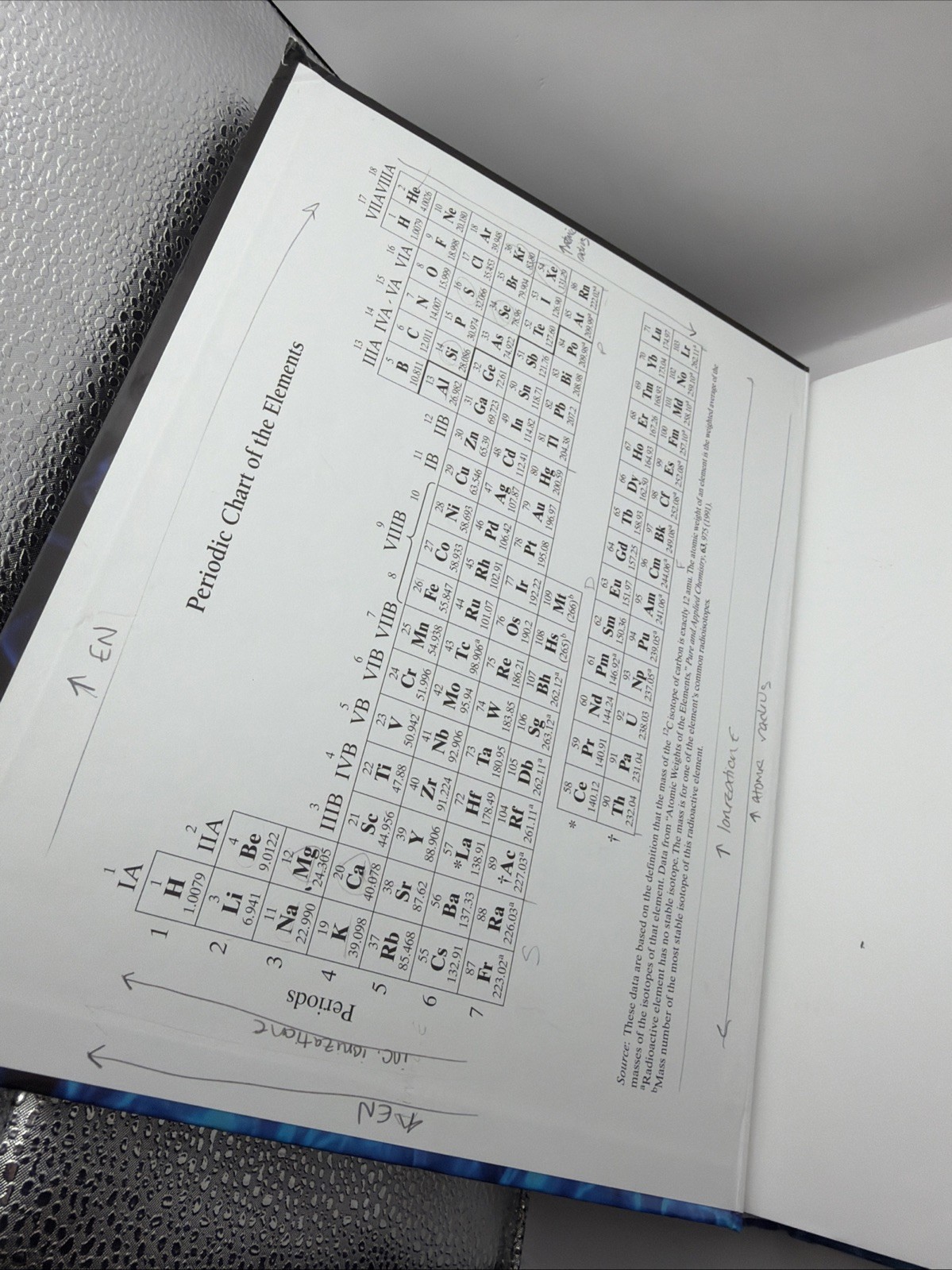 Chemistry: Structure and Dynamics 5th Edition Hardcover Spencer Bodner Rickard