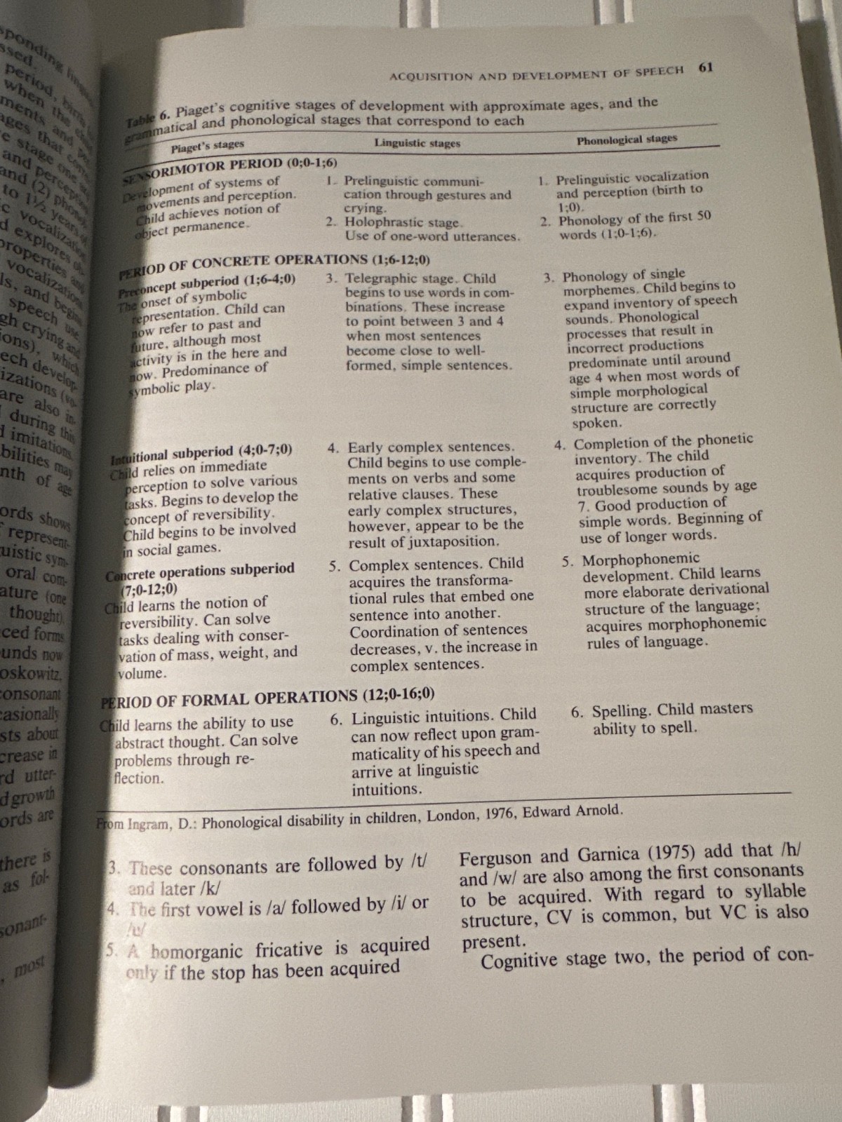 Clinical Management of Articulation Disorders