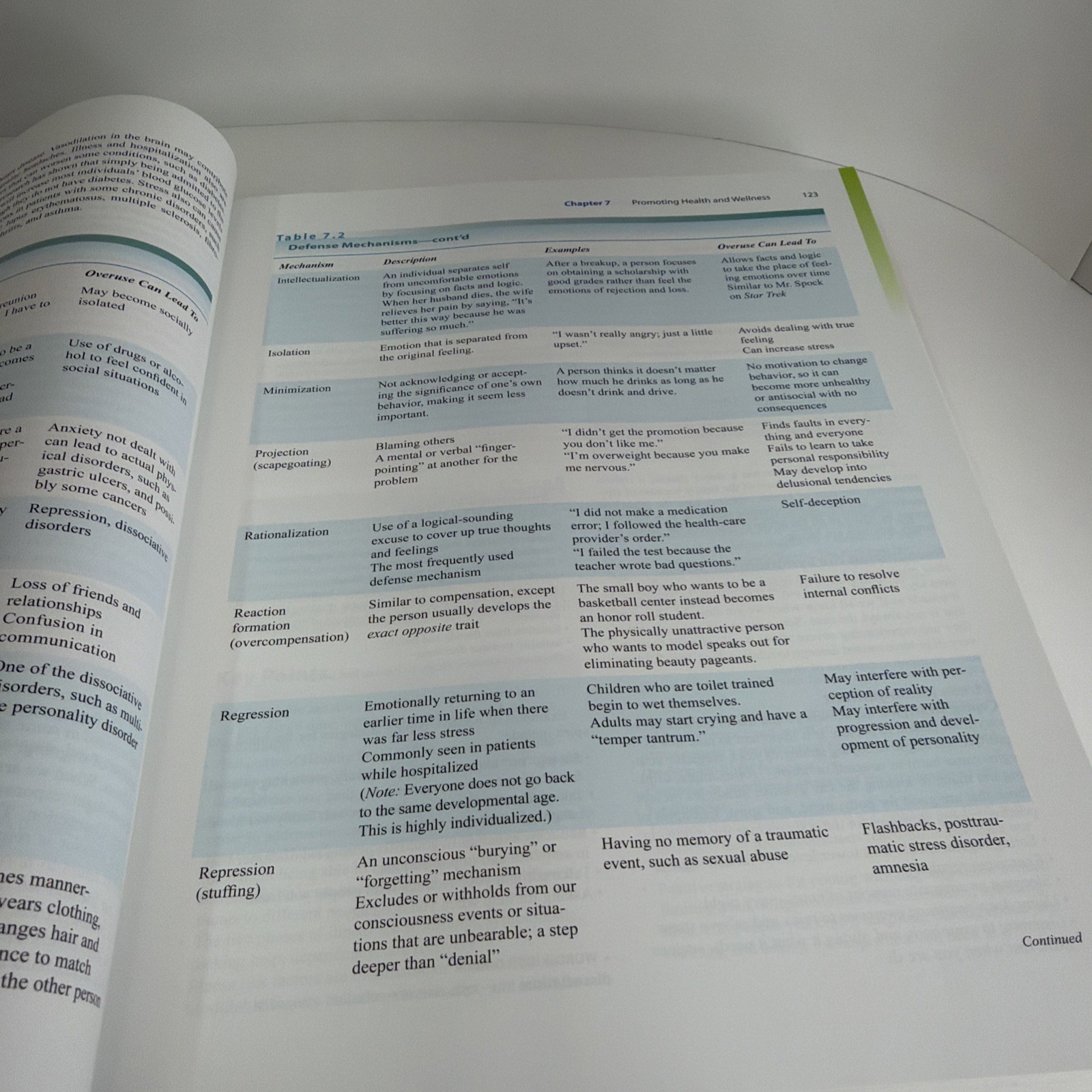 Davis Advantage for Fundamentals of Nursing Care: Concepts, Connections & Skills