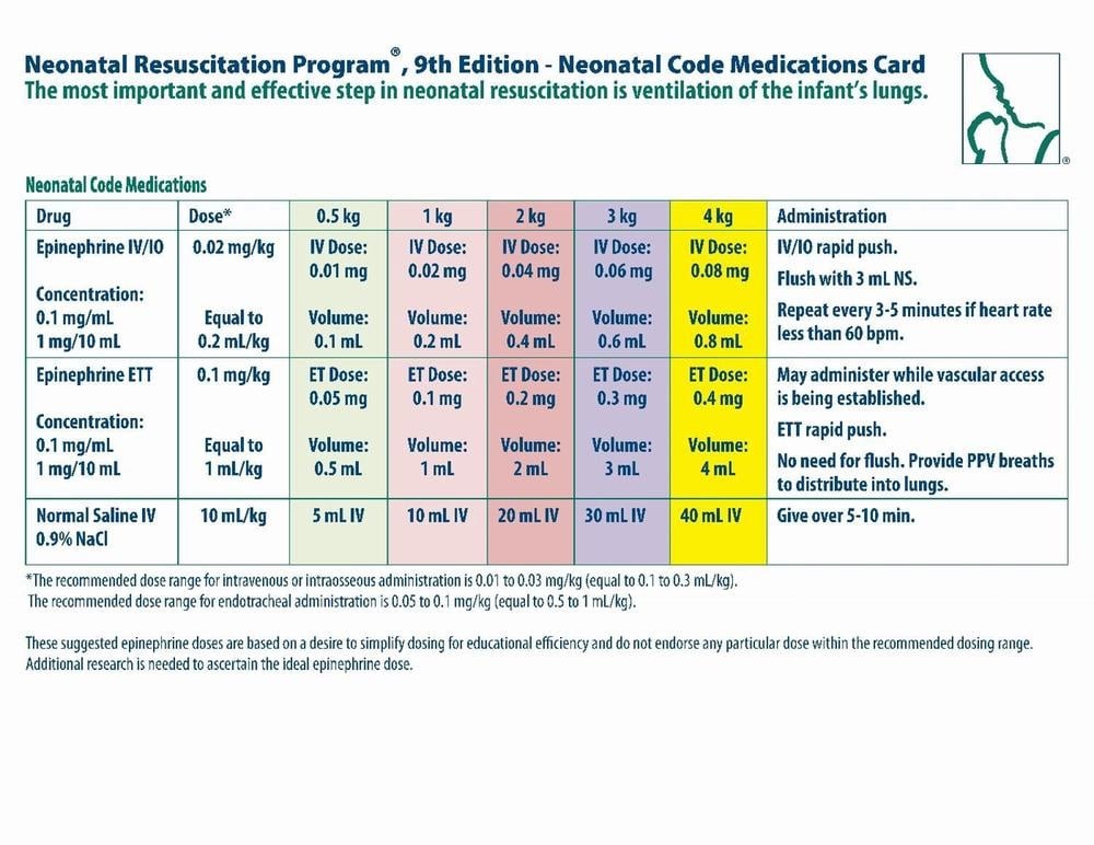NRP Neonatal Code Medications Card by American Academy of Pediatrics